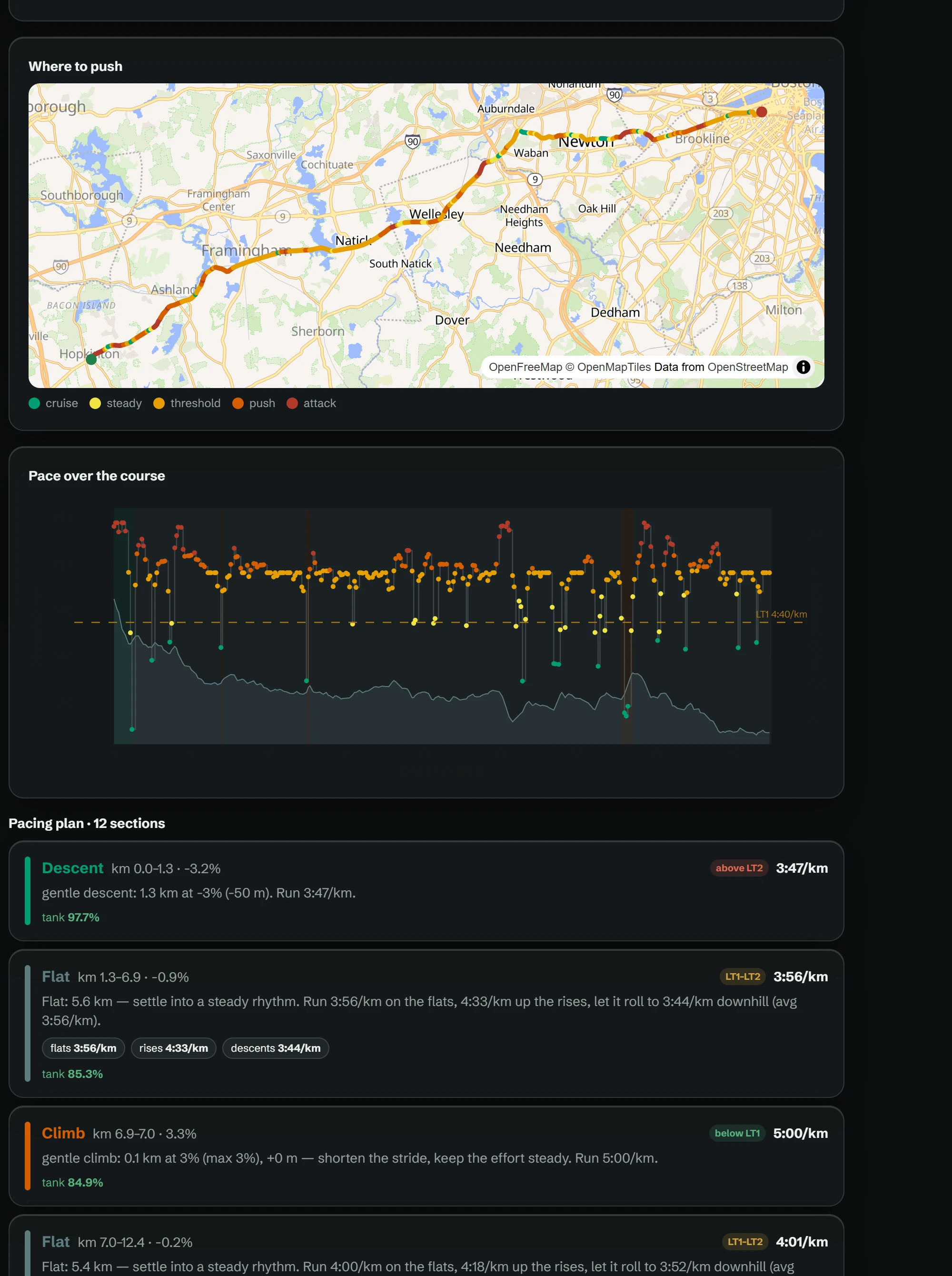 The run predictor on the real Boston Marathon course: effort-coloured GPS from Hopkinton to Boston, pace over the course with the net downhill and the Newton hills, and the plan split into segments