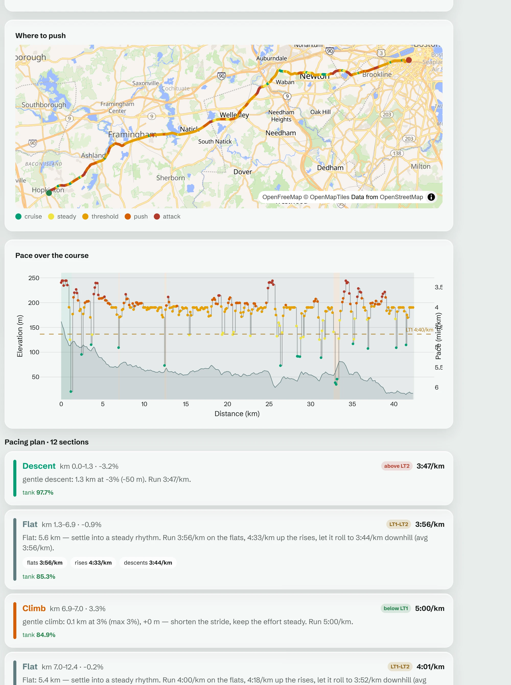 The run predictor on the real Boston Marathon course: effort-coloured GPS from Hopkinton to Boston, pace over the course with the net downhill and the Newton hills, and the plan split into segments