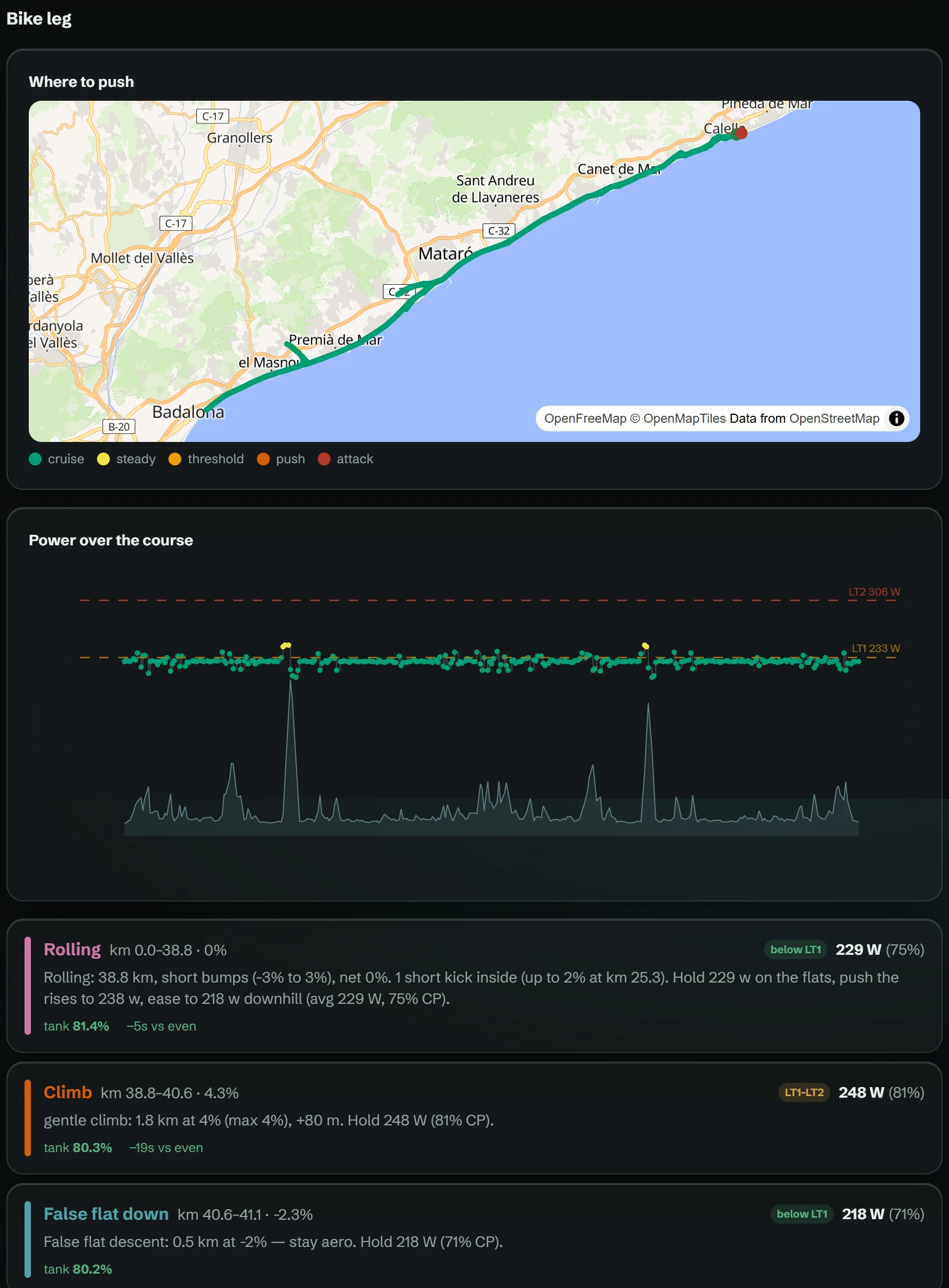 The bike leg on the real Ironman Barcelona course: effort-coloured GPS along the Maresme coast, power over the course, and the plan split into segments