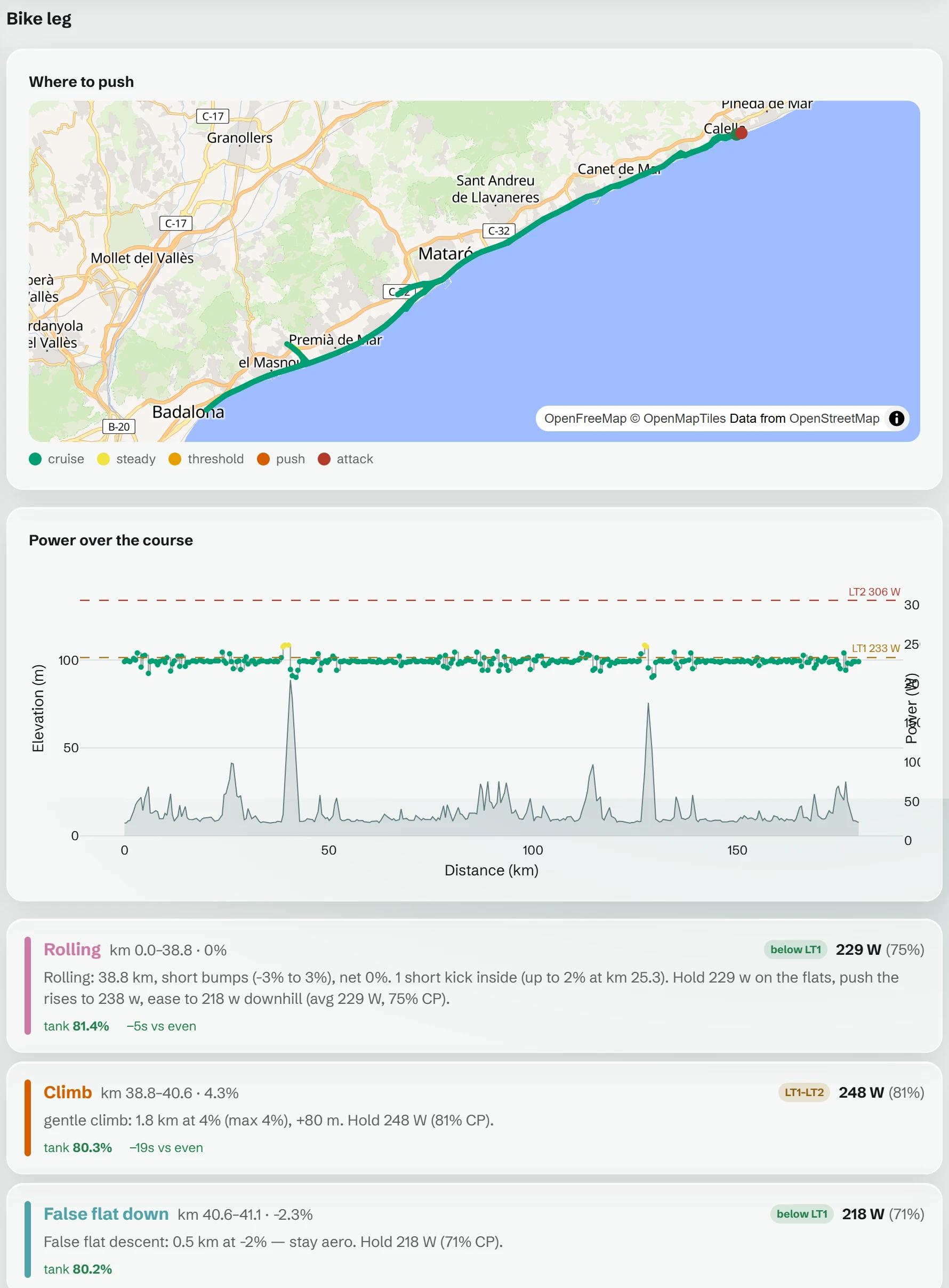 The bike leg on the real Ironman Barcelona course: effort-coloured GPS along the Maresme coast, power over the course, and the plan split into segments