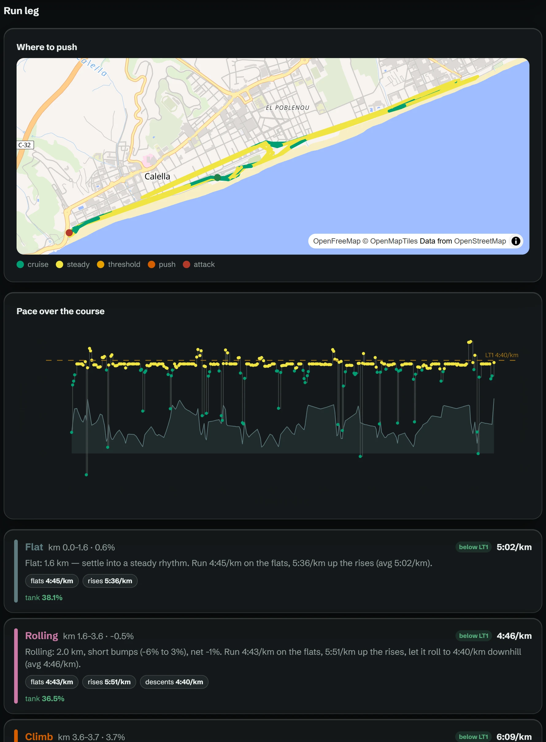 The run leg on the Ironman Barcelona seafront: GPS coloured by effort, pace over the course, and the plan split into segments